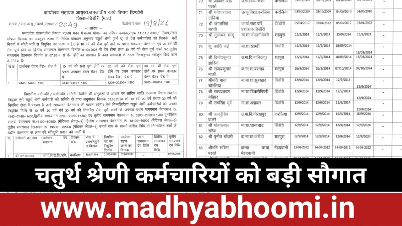 जनजातीय कार्य विभाग के 86 नियमित चतुर्थ श्रेणी कर्मचारियों को मिला समयमान वेतनमान का लाभ, यहाँ देखें लिस्ट…..