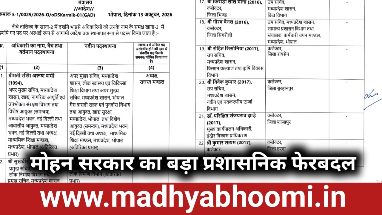MP IAS Transfer : मध्यप्रदेश में बड़ा प्रशासनिक फेरबदल, 23 IAS अधिकारियों की नई पदस्थापना, 11 जिलों के कलेक्टर बदले… यहां देखें लिस्ट