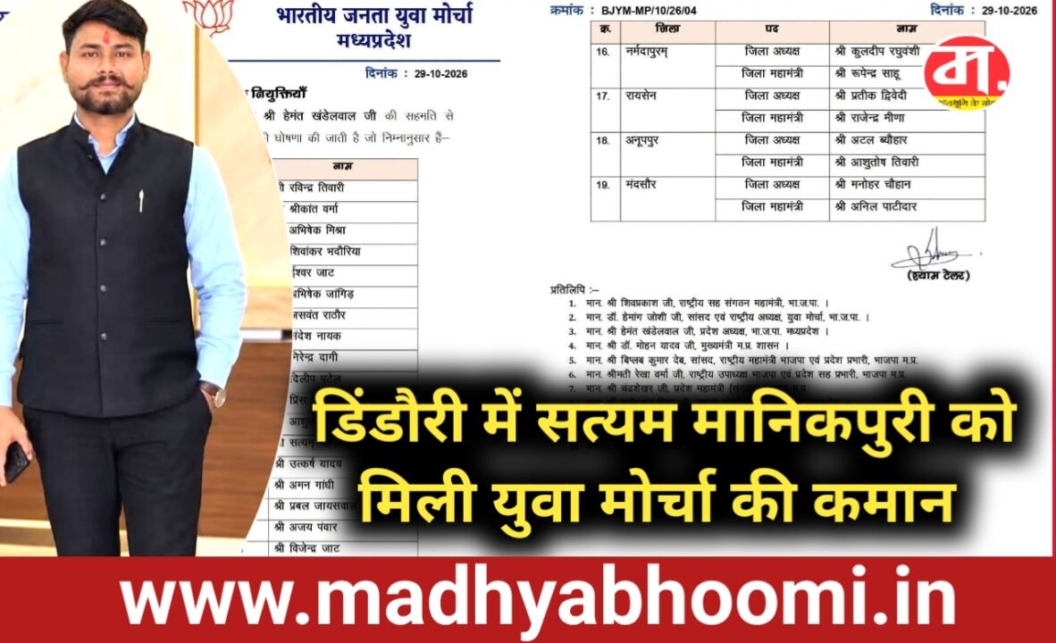 डिंडौरी में सत्यम मानिकपुरी को मिली युवा मोर्चा की कमान, भाजपा ने 19 जिलों में घोषित किए जिलाध्यक्ष